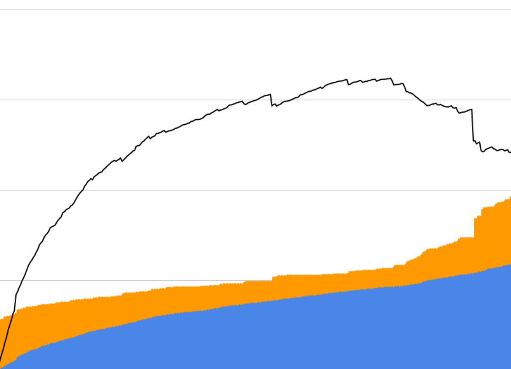 A screenshot of the graph of data that my bot pulled.