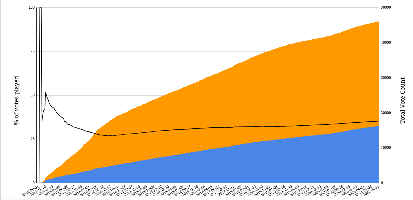 A screenshot of the spreadsheet graph